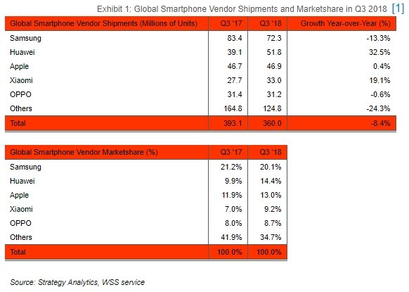tabela vendas mercado smartphone
