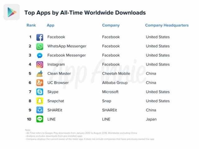 apps mais utilizadas android