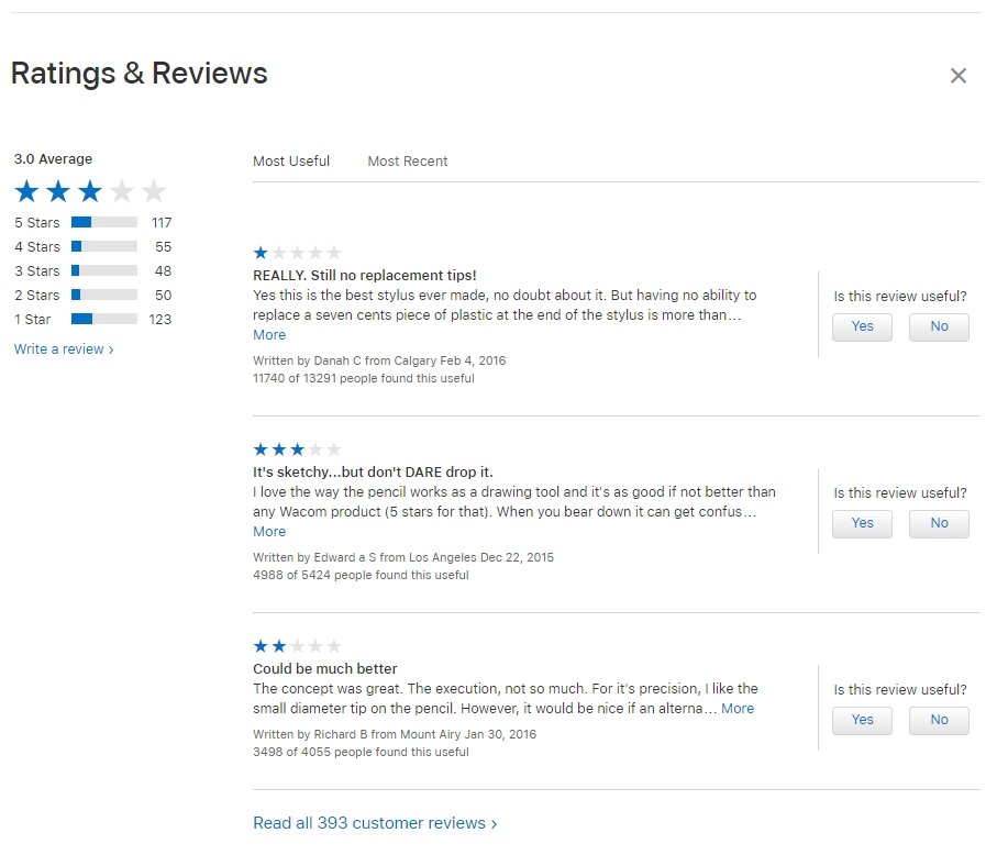 reviews site apple