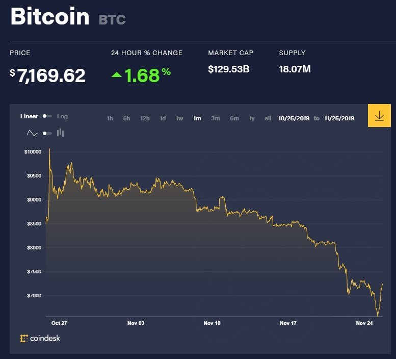 valor do Bitcoin no mercado