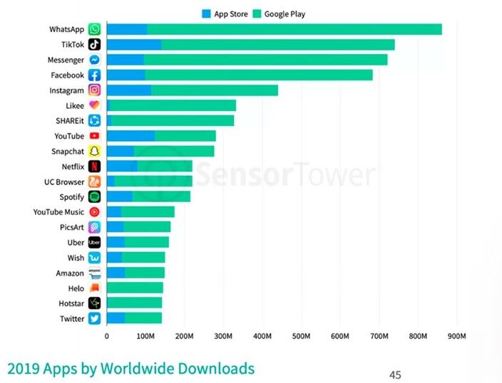 downloads apps store