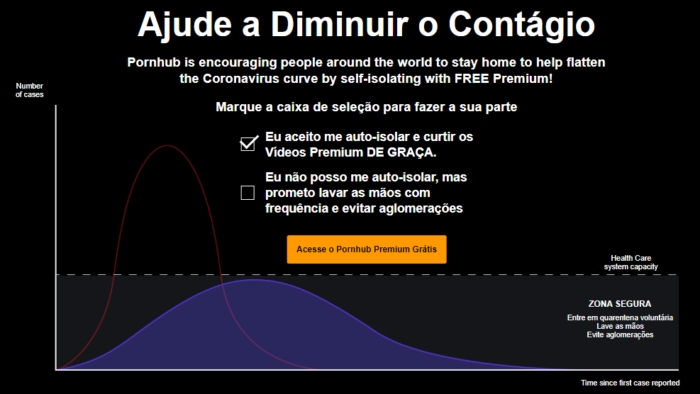 Pornhub premium