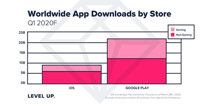 mobile games downloads