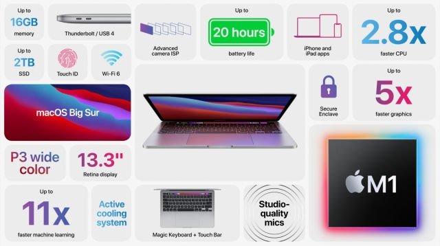 resumo do novo MacBook pro