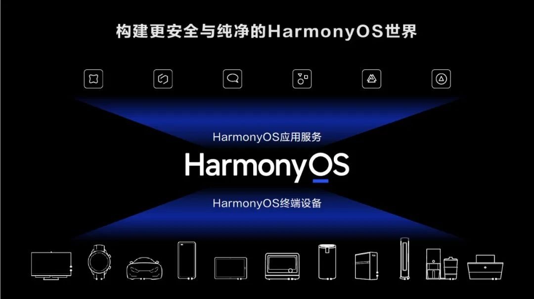 HarmonyOS logo