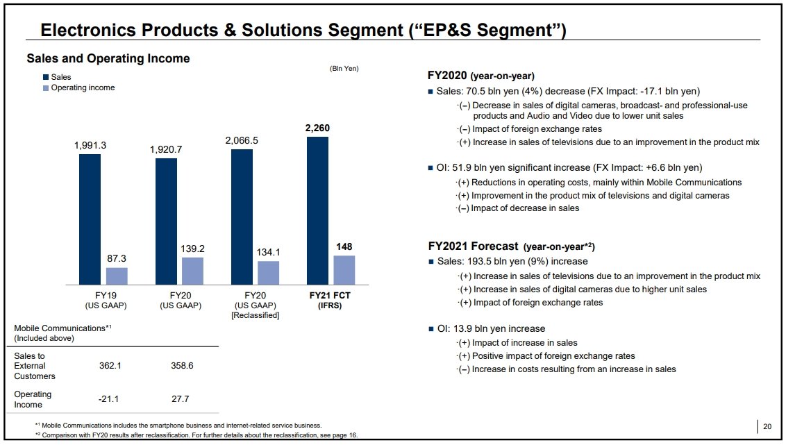 dados das vendas de unidades da Sony Xperia