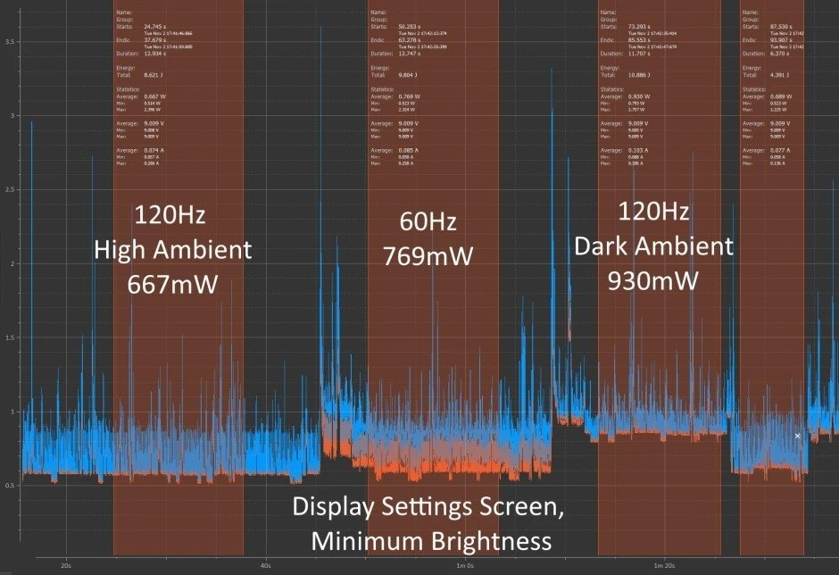 dados sobre consumo de energia no pixel 6