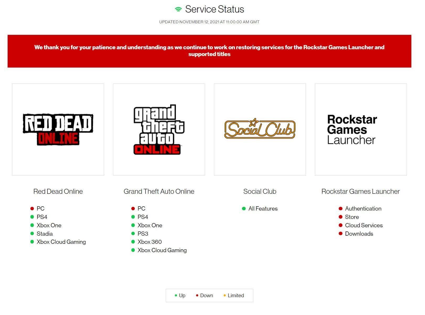 dados sobre estado do serviço da Rockstar