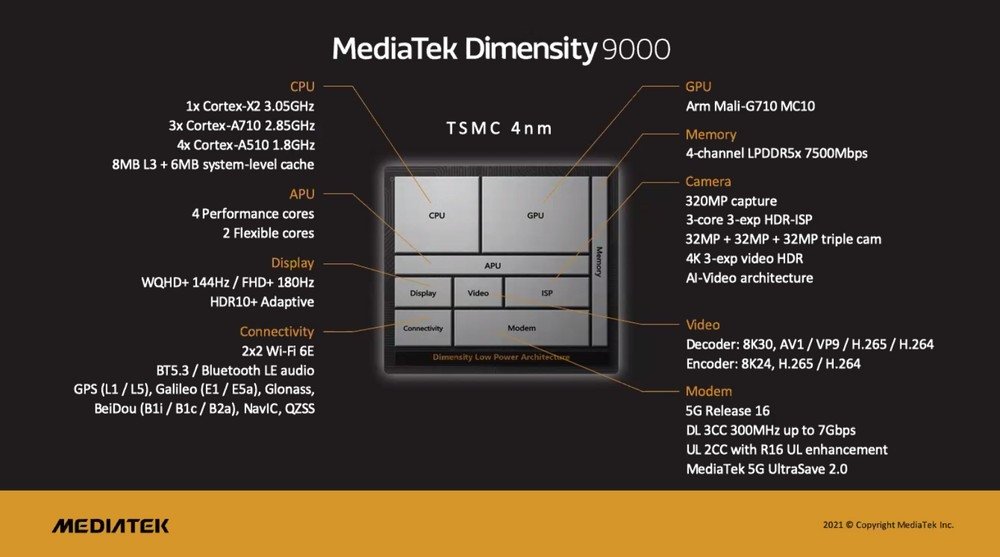 detalhes do MediaTek Dimensity 9000