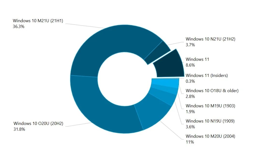 Datos de la aplicación de Windows 