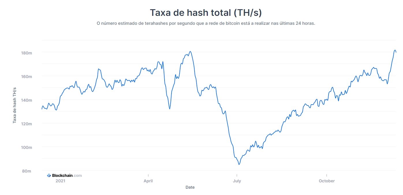 dados de hash rate Bitcoin após a china