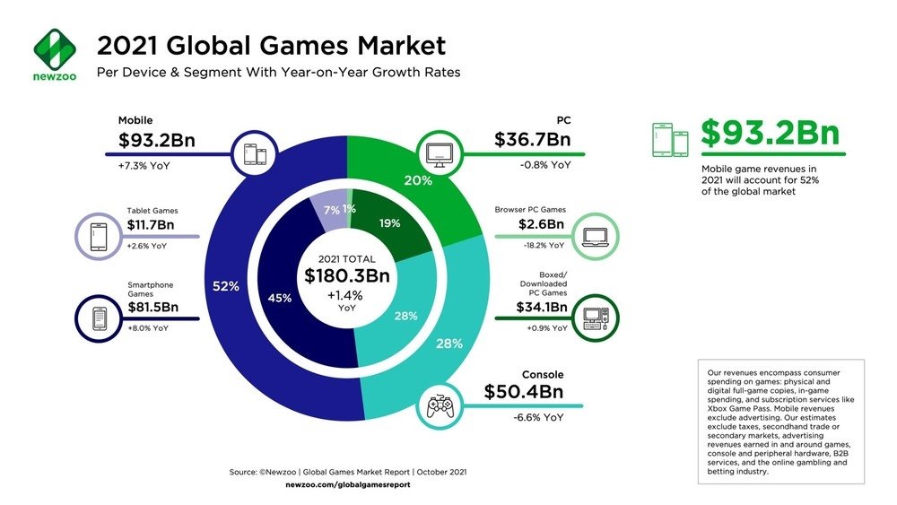 dados das vendas da indústria videojogos