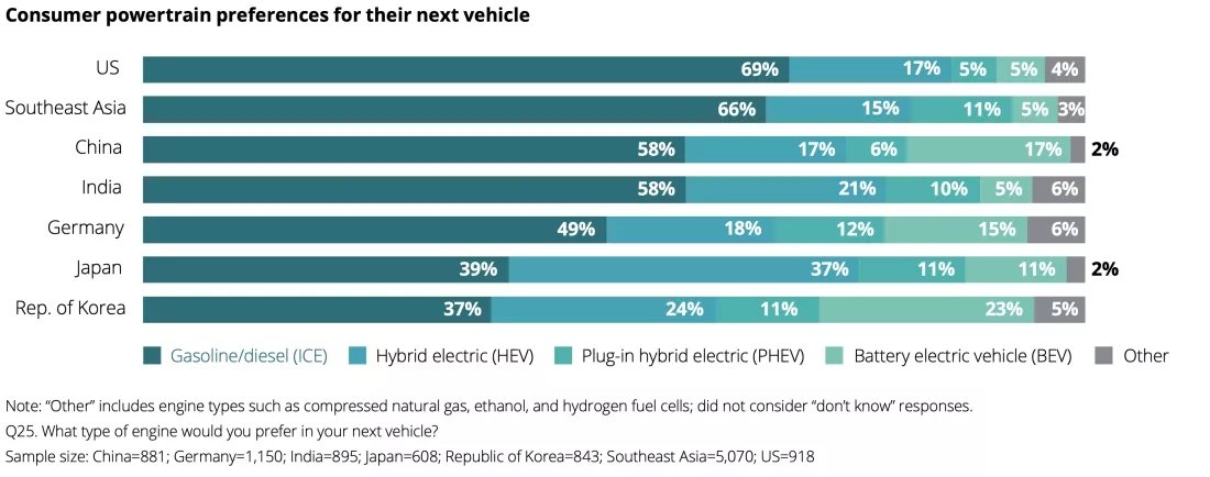 aumentos de preços de veículos elétricos