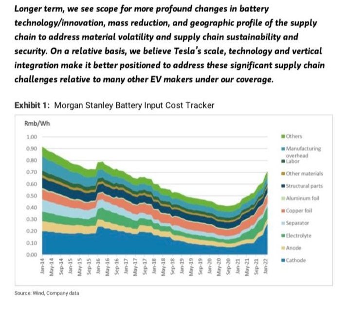 dados de custos de matérias primas para baterias