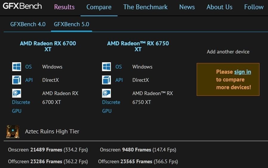 imagem do benchmark AMD Radeon RX 6750 XT