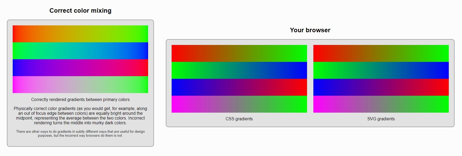 cores no navegador vs realidade