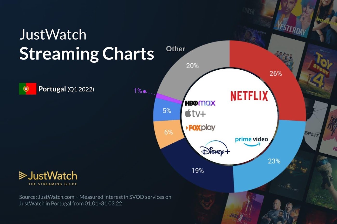 dados do mercado de streaming