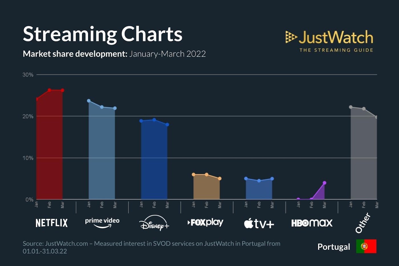 crescimento das plataformas de streaming