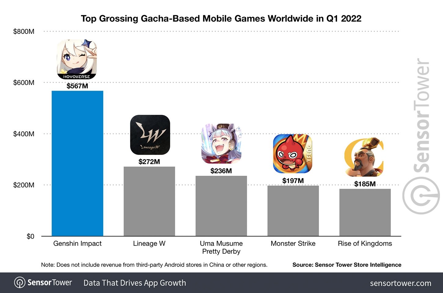 dados de receitas de jogos no mercado mobile