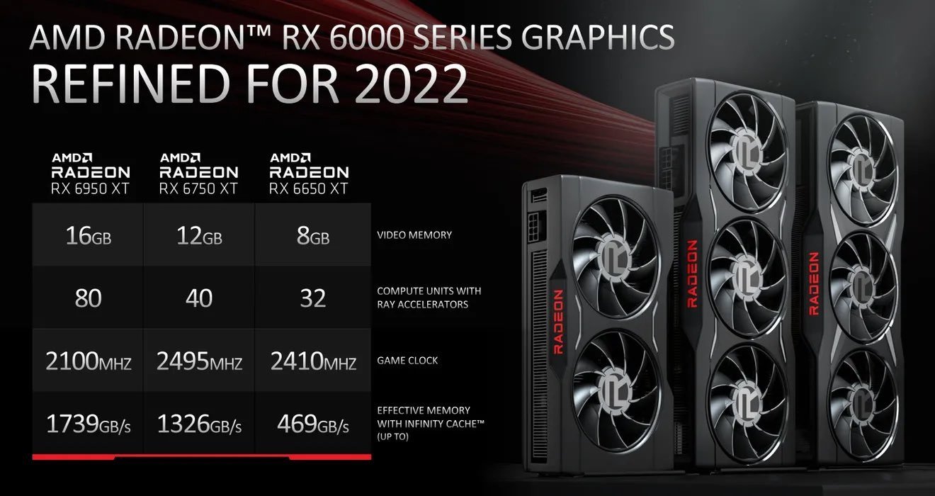 AMD RX 6000