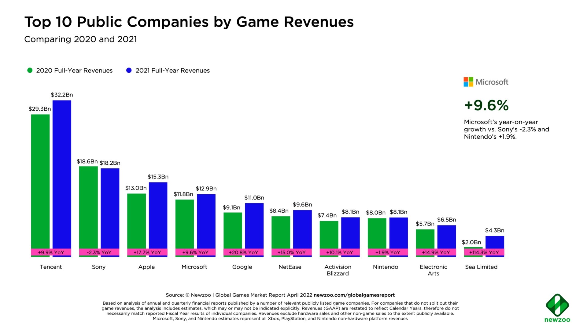 dados sobre crescimento das empresas no mercado gaming