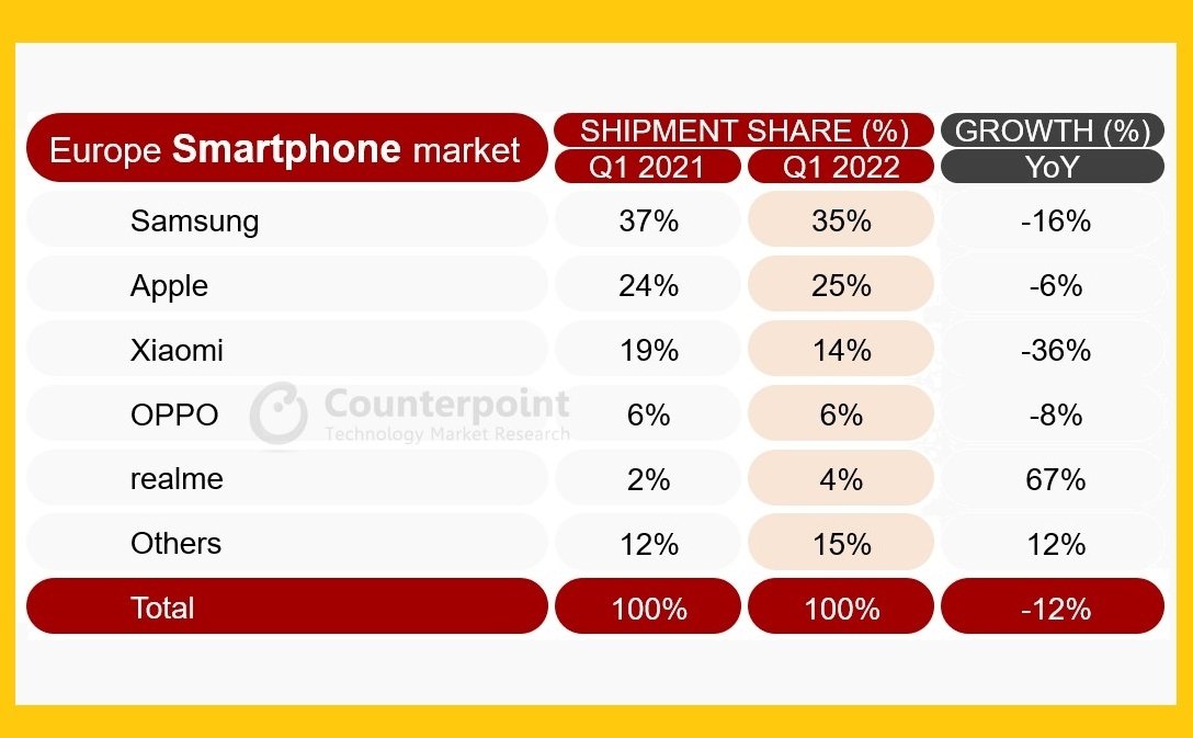 dados do mercado smartphones