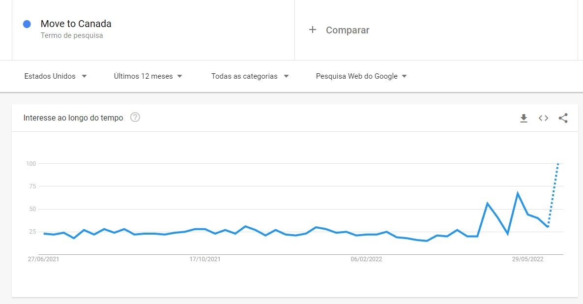 dados do google trends