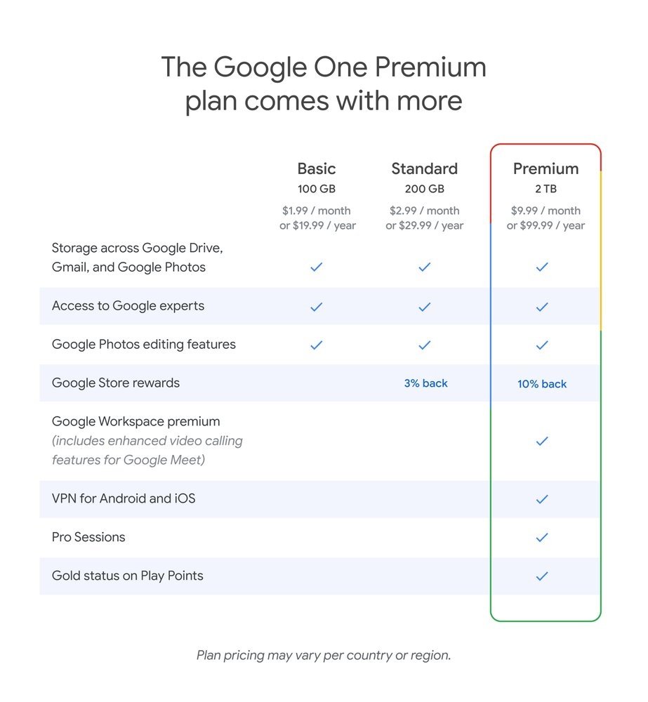 novo plano google one premium