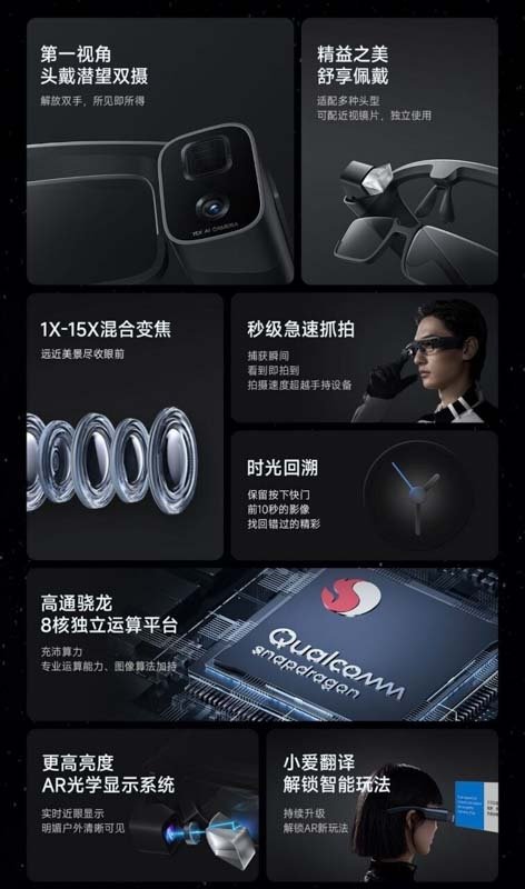 detalhes do Xiaomi MiJia Glasses Camera