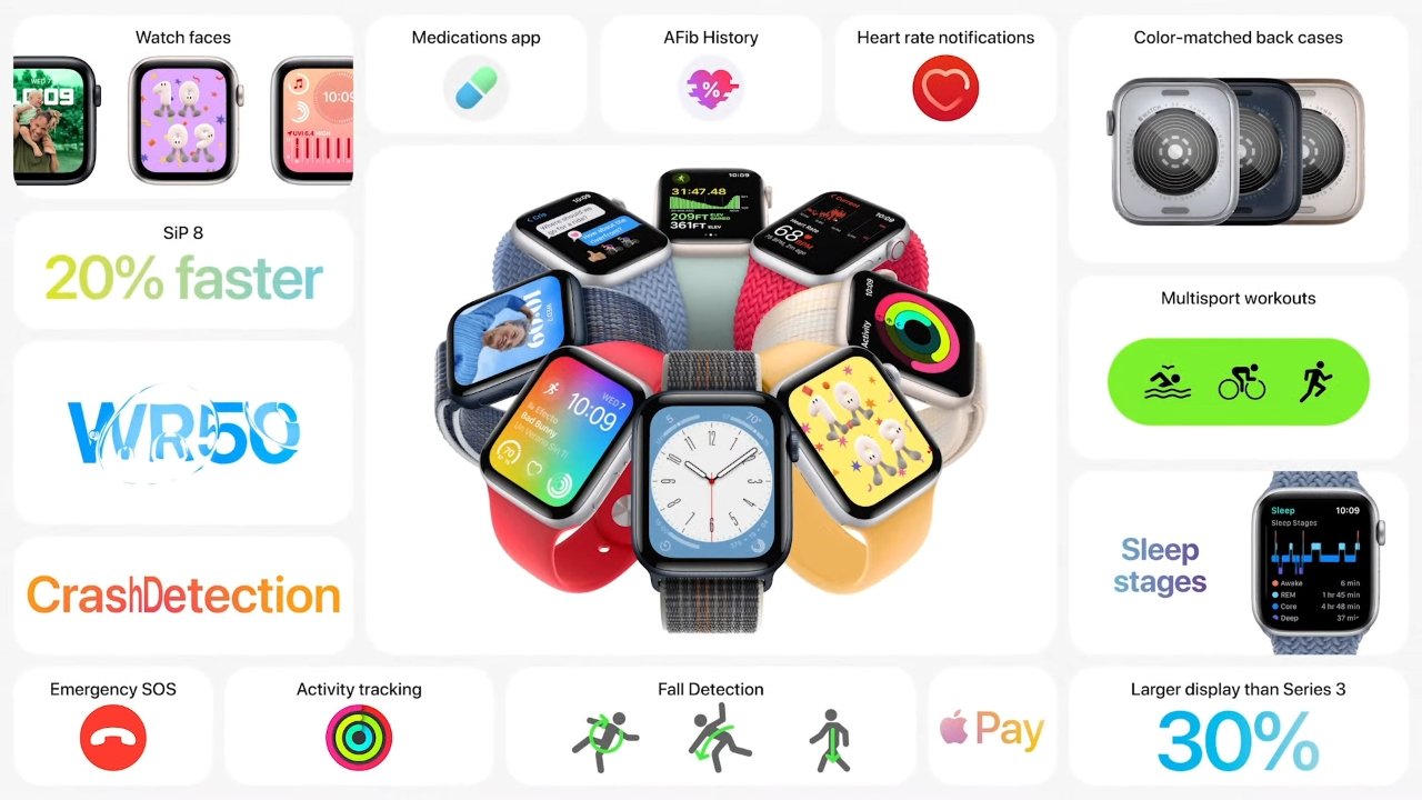 funcionalidades completas do Apple Watch SE
