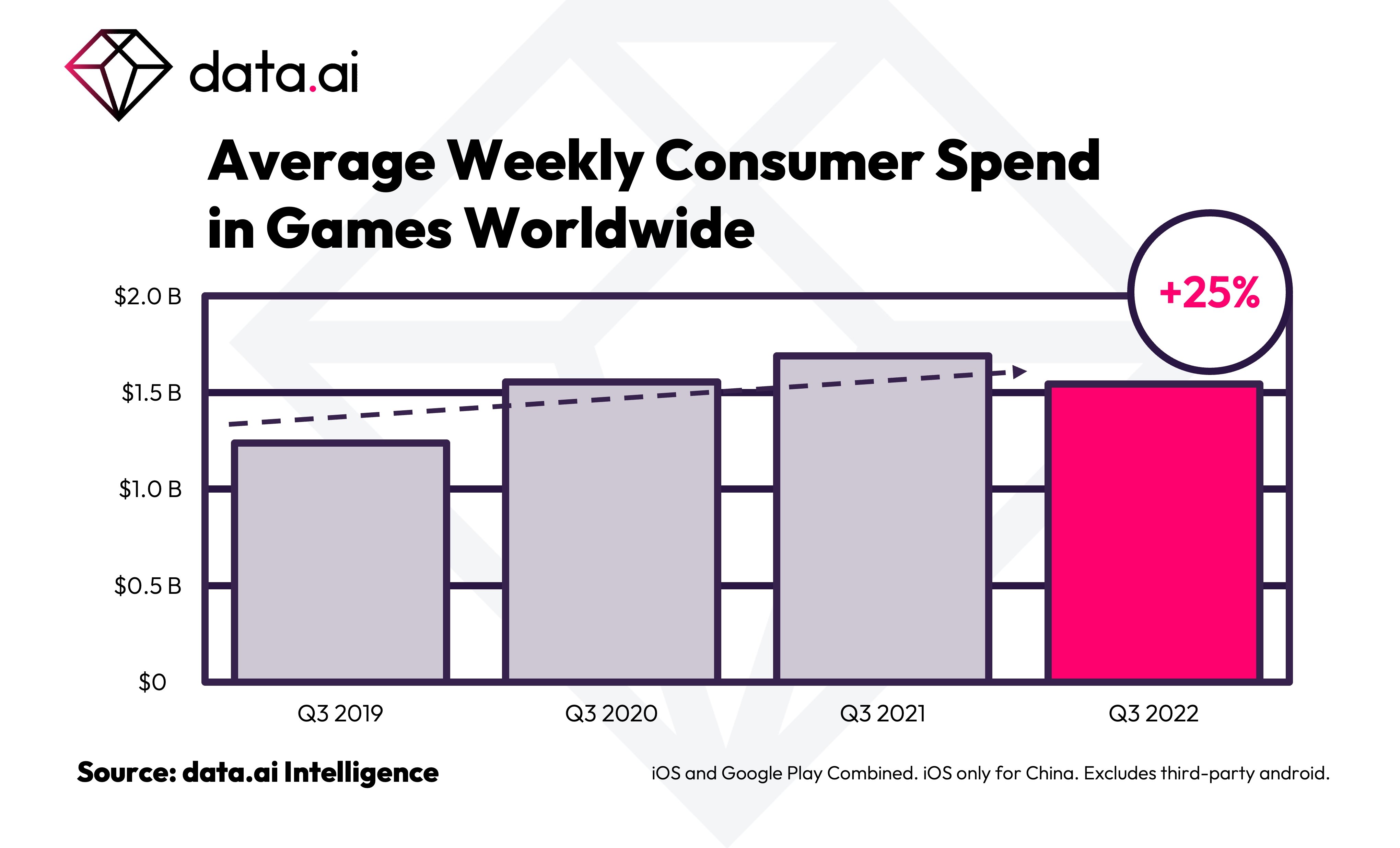 dados sobre gastos em jogos para smartphone